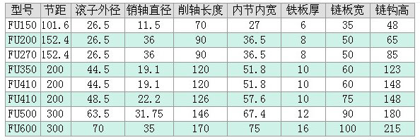 FU輸送鏈條技術(shù)參數