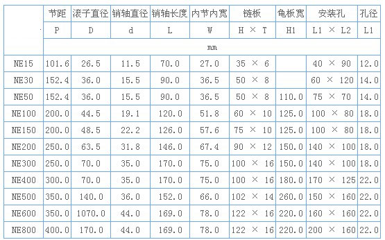 NE鏈條技術(shù)參數