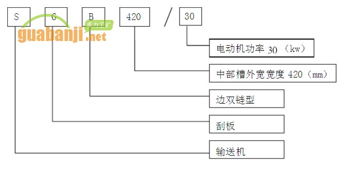 刮板機30 SGB420-30型刮板輸送機技術(shù)參數