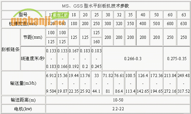 MS、GSS型水平刮板機技術(shù)參數表