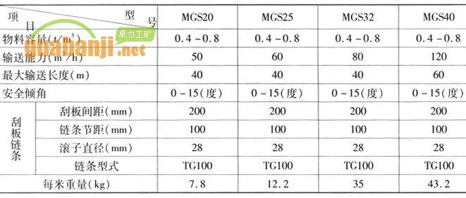 MGS型埋刮板輸送機技術(shù)參數