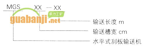 MGS型埋刮板輸送機型號說(shuō)明