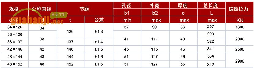 D型立式接鏈環(huán)型號及技術(shù)參數表