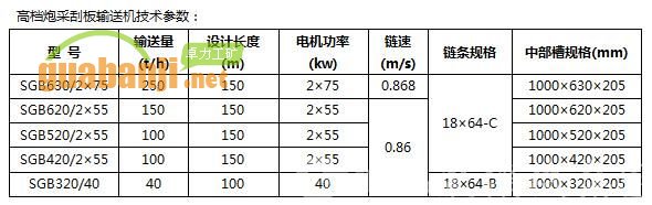 高檔炮采機裝刮板機 高檔炮采刮板輸送機技術(shù)參數